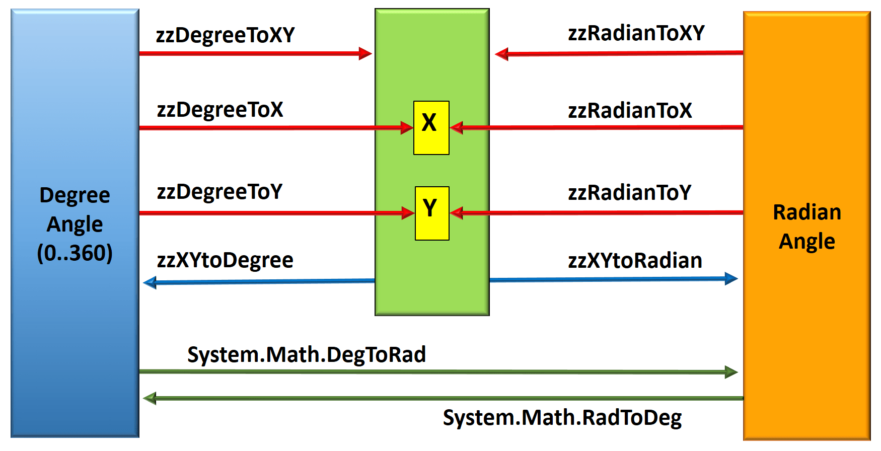 angle_conversions